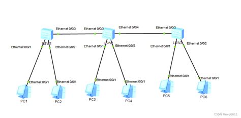 如何实现不同的VLAN之间进行通信？VLAN Mapping大作用就体现出来了！-云社区-华为云
