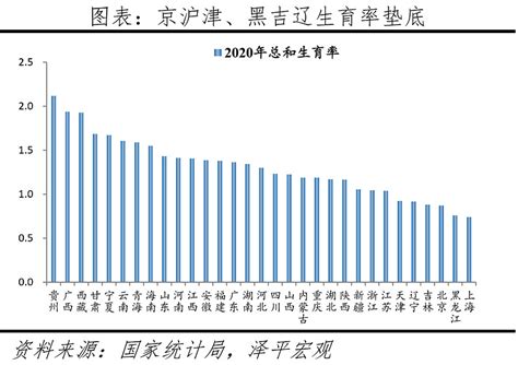 中国生育报告2022：出生人口大幅下降，加大鼓励生育力度 $贝瑞基因(SZ000710)$ $贝因美(SZ002570)$ $汉商集团 ...