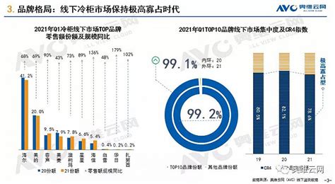 未来冷藏陈列柜市场潜力巨大_上海海立中野冷机有限公司