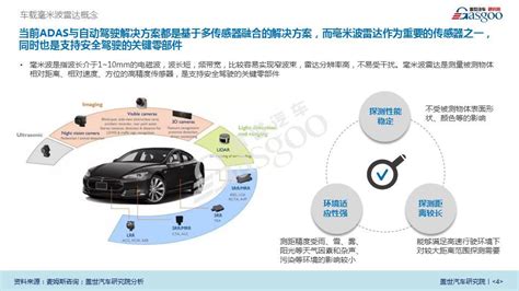 产业报告丨车载毫米波雷达市场分析及应用（附：重点企业与配套供应商）_搜狐汽车_搜狐网