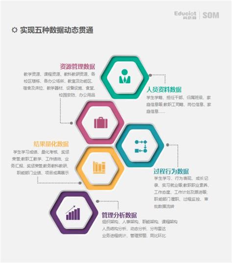 育联网SOM学校运营管理智慧系统 教育信息化2.0领跑者