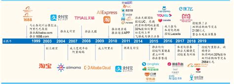 跳出阿里巴巴的“新零售”，“新”零售的概念、模式与案例 - 企业 - 中国产业经济信息网