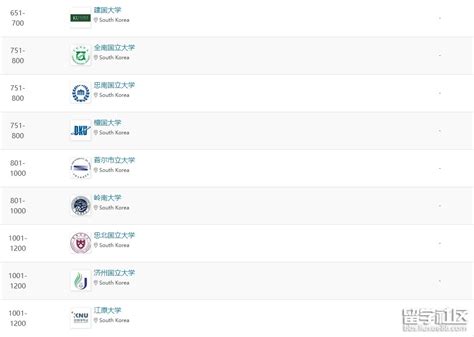 韩国排名前十的大学有哪些 TOP10大学介绍_蔚蓝留学网