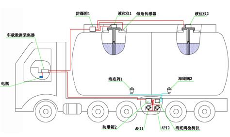 C4D制作三维汽车油罐车运输路面行驶3D工程3D资源下载-C4D库