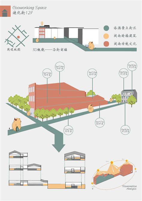 说说分析图（二）：分析几个分析图 | 建筑学院