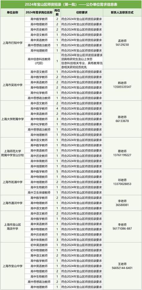 钢城区教师招聘2024公告