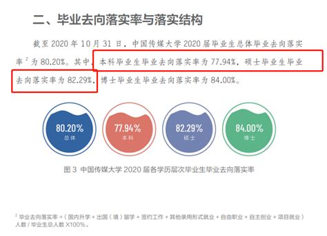 中国传媒大学就业率及就业前景怎么样（来源2022届就业质量报告）_大学生必备网
