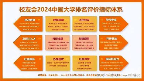 校友会2024鹰潭市大学排名，江西师范高等专科学校高居首位 - 知乎