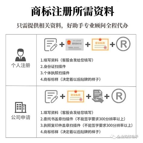 国内商标注册流程及费用(2022最新版) | 零壹电商