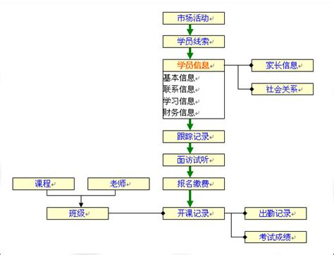 培训行业|北京软件开发|北京系统开发|北京系统集成-天润智力