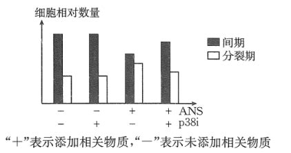 利用15N同位素示踪法定量厌氧氨氧化与反硝化途径对脱氮过程的贡献，结果表明，有机物绝对浓度对厌氧氨氧化途径的脱氮贡献影响更为显著----中国科学院城市环境研究所图片库