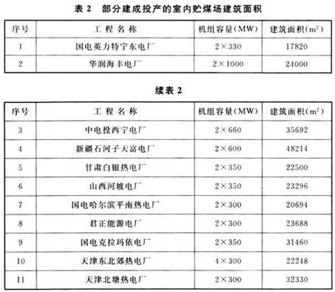 一种火电厂的辅机设备的分级方法以及系统与流程