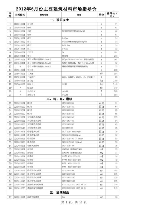 【徐州】材料市场指导价（2013年9月）_材料价格信息_土木在线