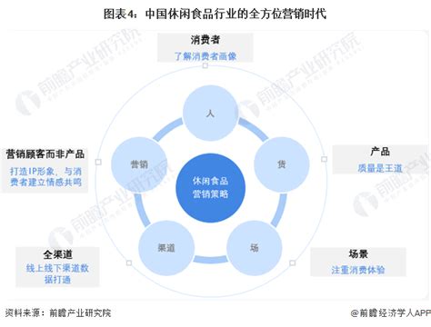2020年中国临期食品行业市场分析及消费者研究报告_海南省食品安全综合服务网