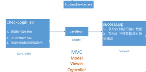 SpringMVC框架学习总结 - 知乎