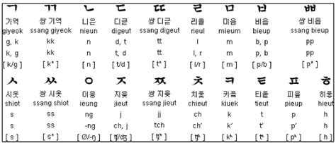 韩语字母表-自学韩语入门第一课_韩语_新东方在线