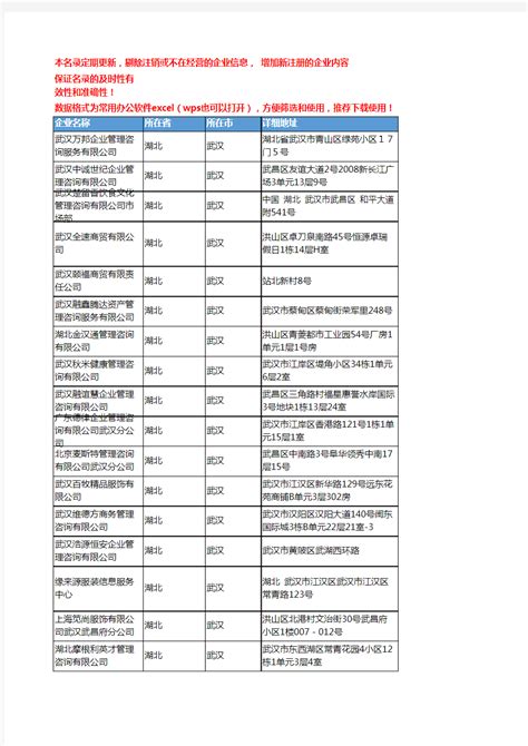 2020新版湖北武汉管理咨询企业公司名录名单黄页联系方式大全2120家_文档之家