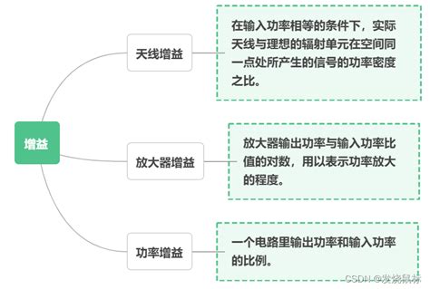 HFSS中怎样查看增益？ - 微波EDA网