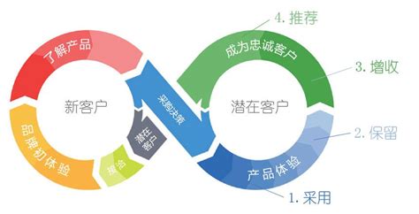 博思远略：设计共创（C2B模式）-定制家居品牌用户体验策略研究-北京博思远略咨询研究网