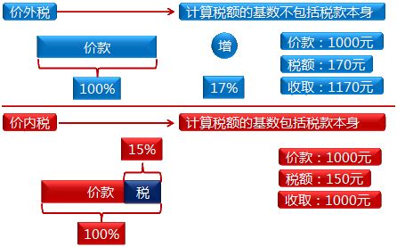 增值税起征点最新规定2022（最新最全税率表）-百运网