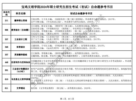 【参考书目】2023考研院校参考书目：北京城市学院 - 知乎