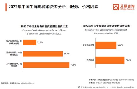 2018年中国即时配送市场分析：超过一半的网民在用即时配送（附图表）-中商情报网