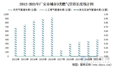 2015-2020年广安市接待旅游总人数及旅游收入统计分析_华经情报网_华经产业研究院