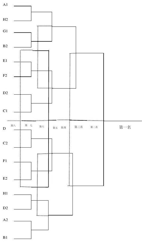 8个队单循环赛编排图,八个队循环赛对阵图,8个队单循环对阵图(第6页)_大山谷图库