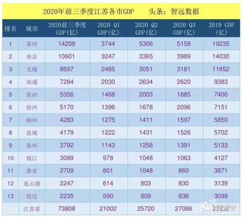 镇江2022年5月二手房价上涨 环比上月涨幅0.64%-句容楼盘网