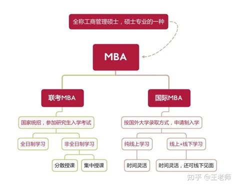 联考MBA和国际免联考MBA有什么区别？这6点帮你选择更合适的就读方式！ - 知乎