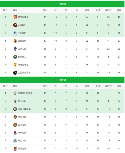2021-2022西乙赛程_西乙积分榜排名-西乙|中国足彩网