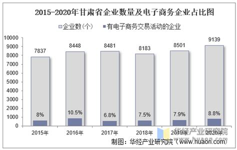 2022年9月甘肃工业企业单位数量、资产结构及利润统计分析_华经情报网_华经产业研究院