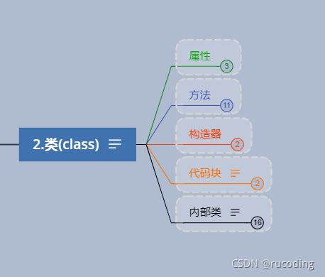 编程思维具体指什么