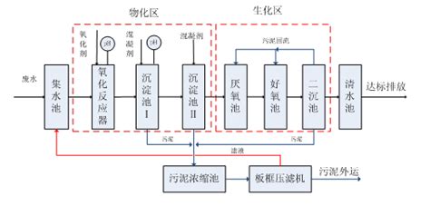 电镀水处理_废水处理设备_杭州康利维环保科技有限公司