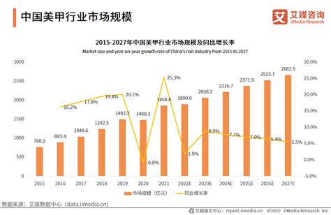 2018-2023年中国美甲行业市场发展现状调查与未来发展趋势预测报告_观研报告网