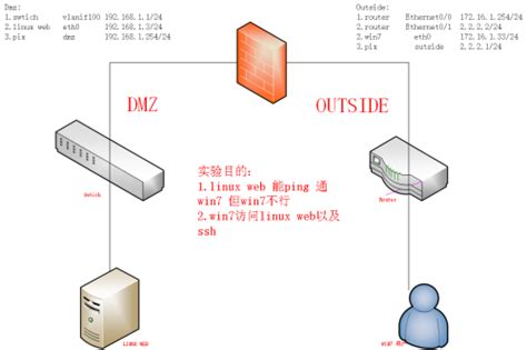 服务器网站源码，主机域名云服务网站设计-17素材网