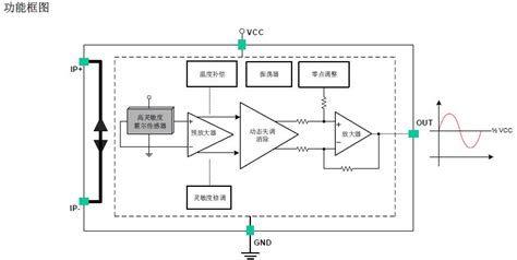 ACS712的补充，3.3V低成本霍尔电流传感器CC6904-硬蛋网