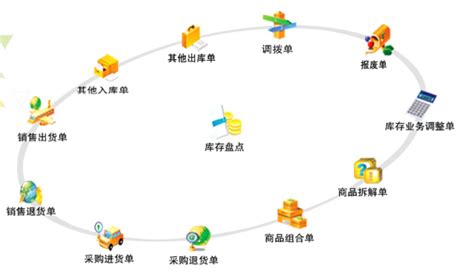 苏州erp_昆山erp_上海erp-ERP系统软件量身定制