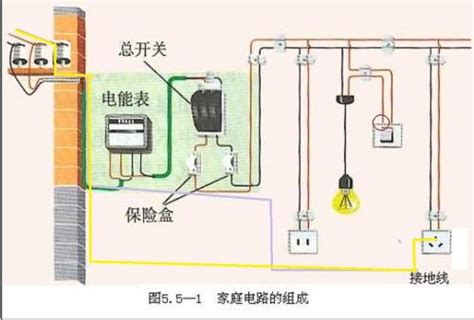 家庭电路图图片