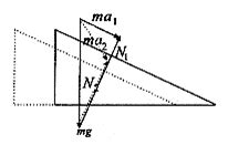 受力分析解析：力的封闭三角形法则