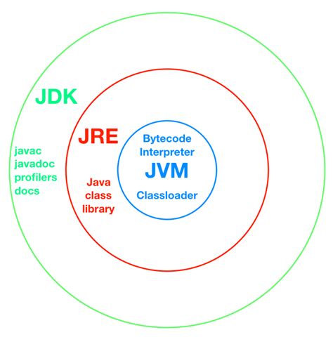 不会 JVM 的类加载机制，你很难在实际场景中应用 - 知乎