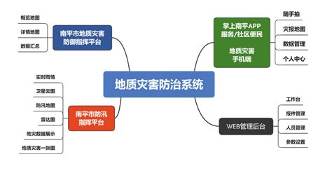 中国电子政务网--新闻资讯--国内新闻--南平市创新推进“互联网+”地灾防治工作