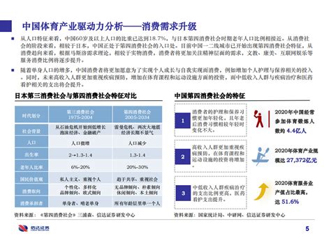 2022年中国体育产业研究报告：体育强则中国强-220201.pdf | 先导研报