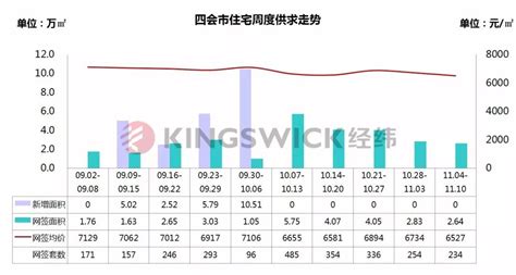 【肇庆】全市网签量环比下降2成 仅广宁呈现增长_房产资讯_房天下