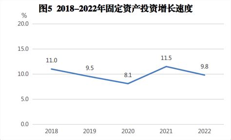 宜春市2022年国民经济和社会发展统计公报 | 宜春市统计局