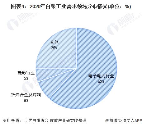 《2023年中国白银行业深度研究报告》-华经产业研究院发布_财富号_东方财富网