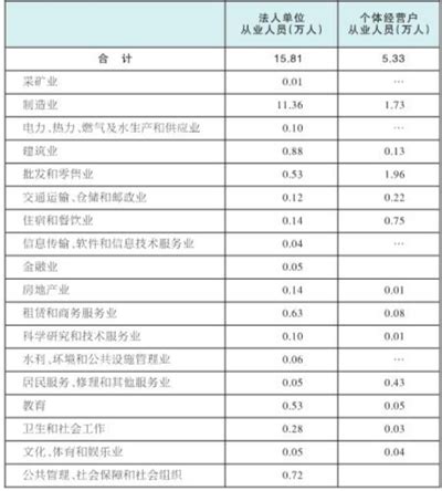 杭州市临安区第四次经济普查主要数据公报（第一号）--今日临安