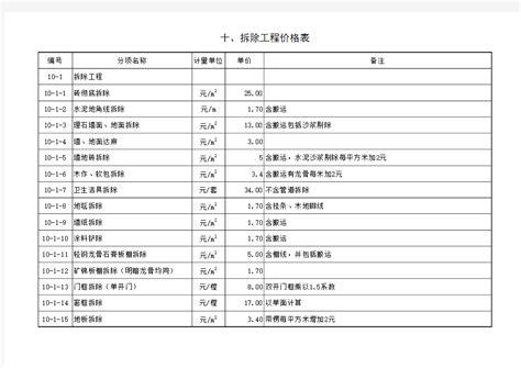 十、拆除工程价格表(2012-11) - 文档之家