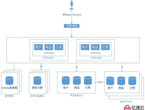 公司网络架构简单介绍_集团网络结构 介绍-CSDN博客