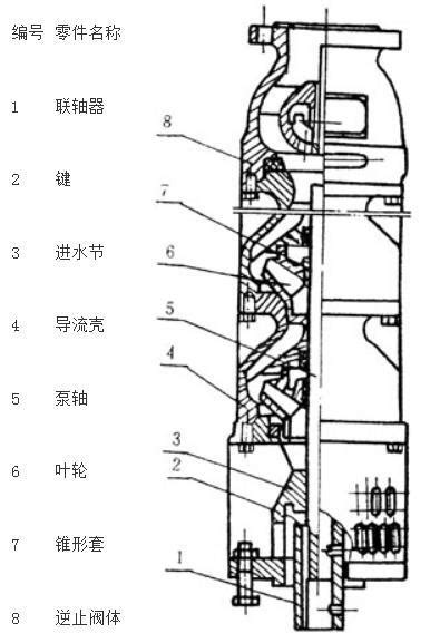 一种立式循环水泵叶轮拆卸专用工具的制作方法